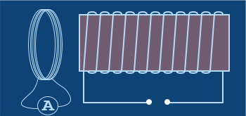 coil next to solenoid